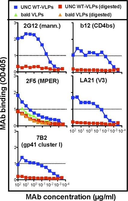 Fig 4