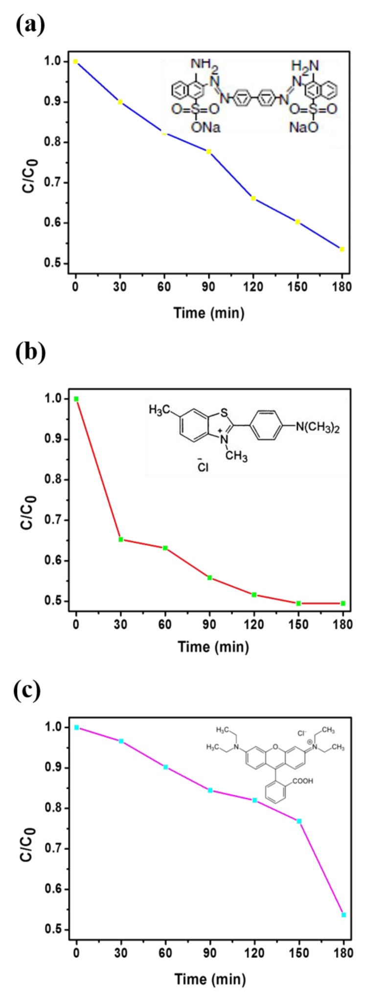 Figure 9