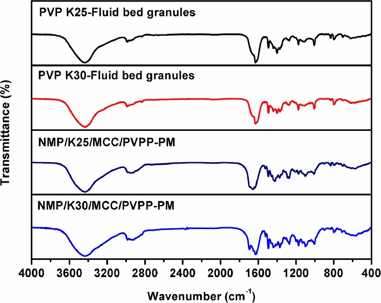 Fig 10