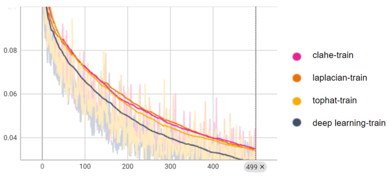 Figure 7