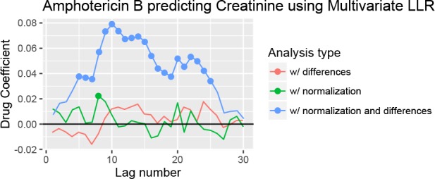 [Figure 3]