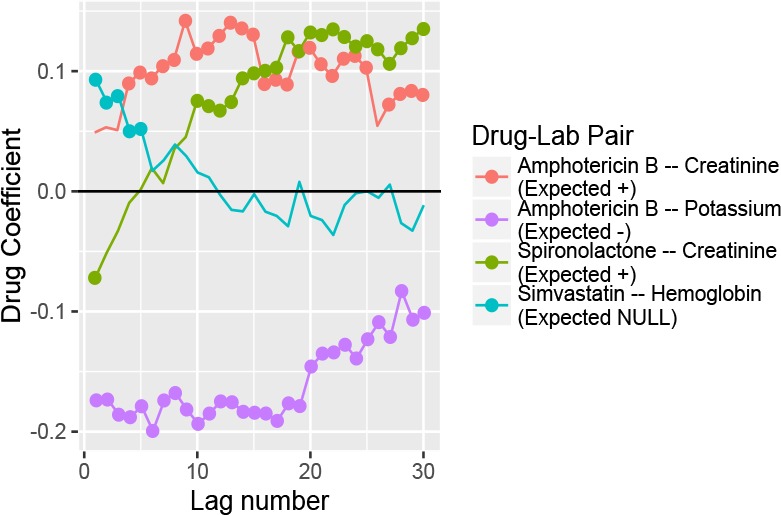 [Figure 1]