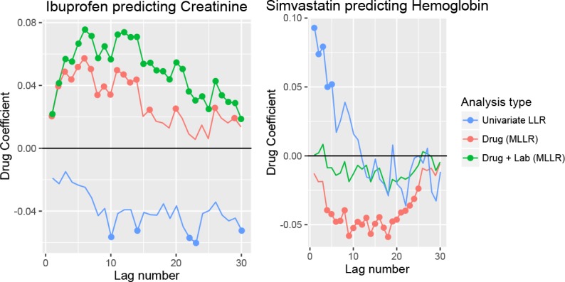 [Figure 2]