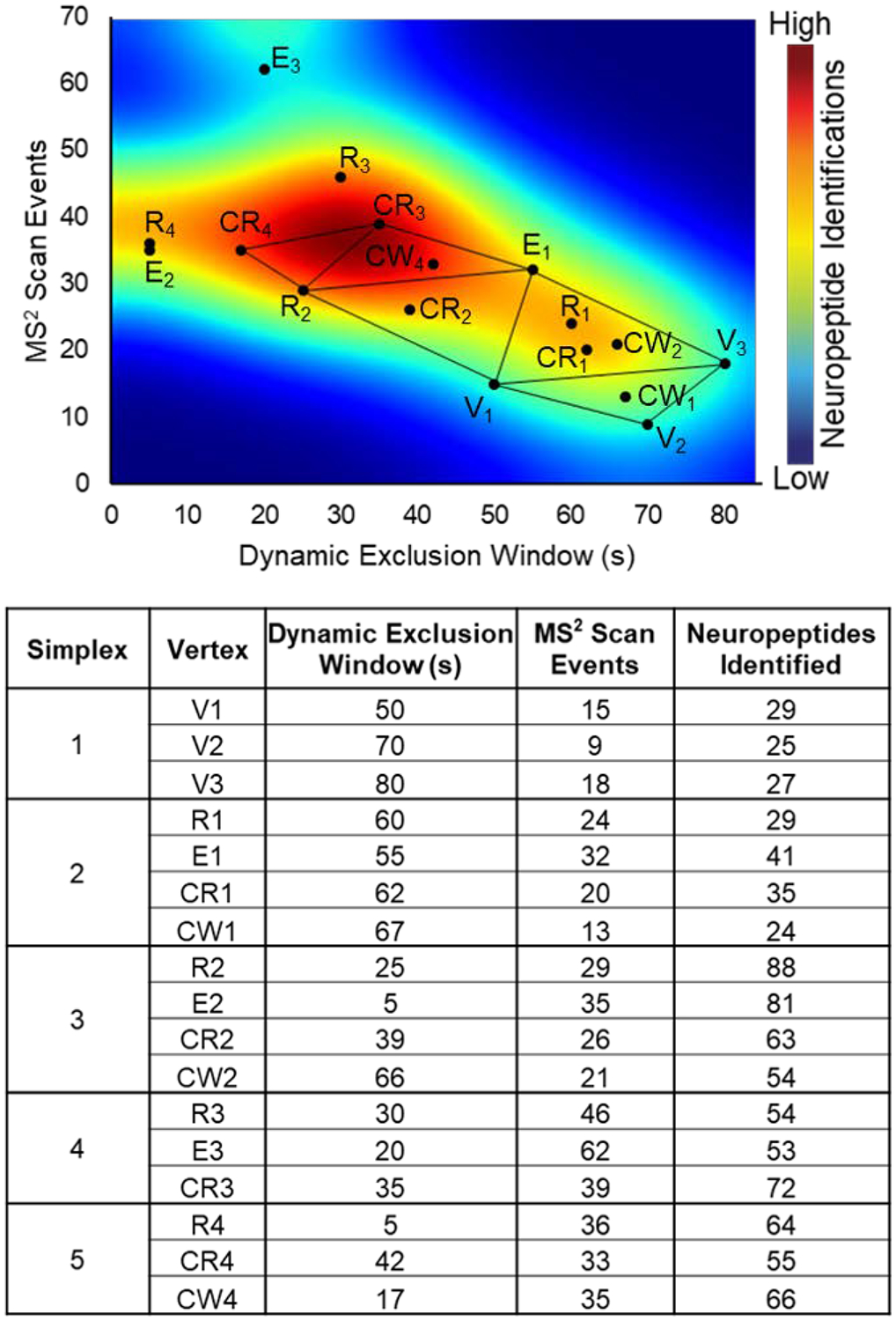 Figure 2: