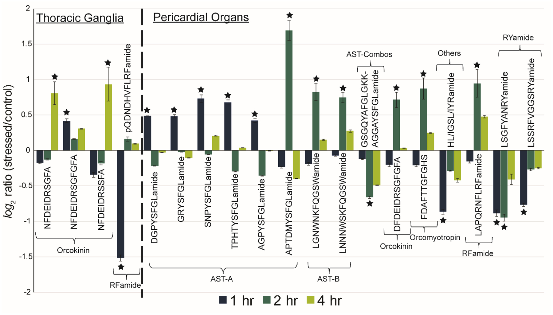 Figure 4: