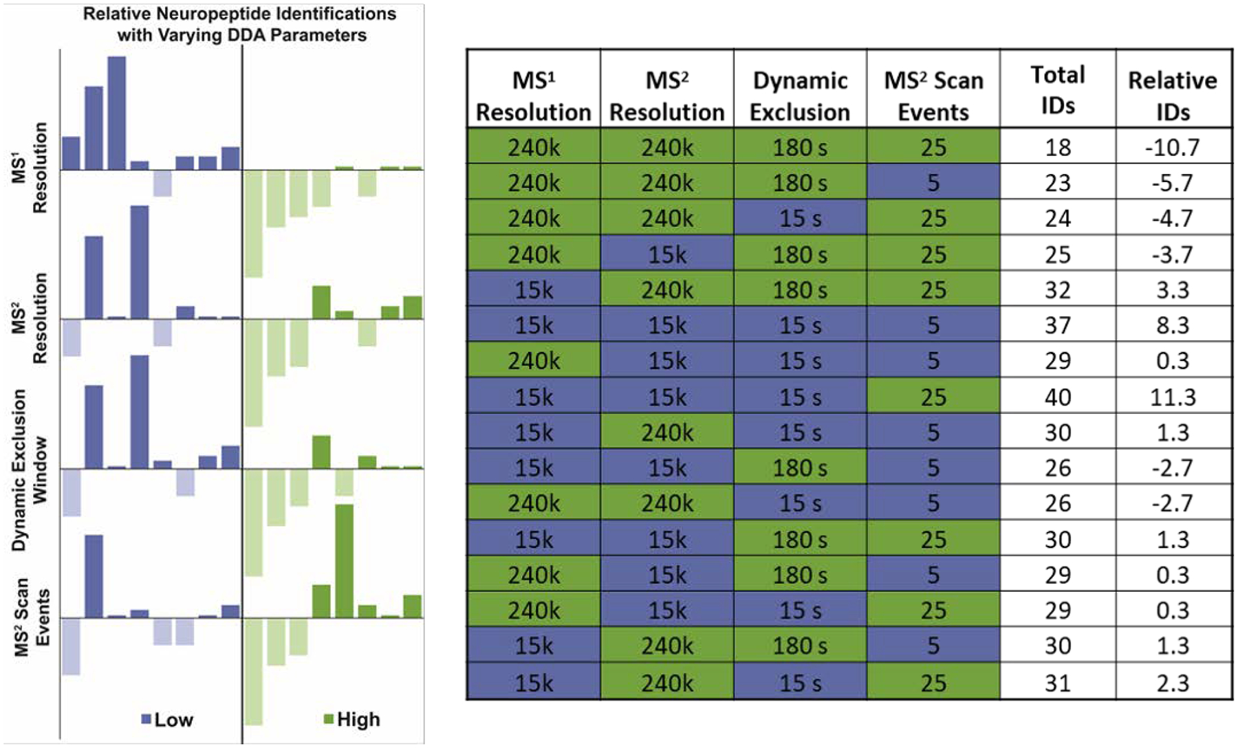 Figure 1: