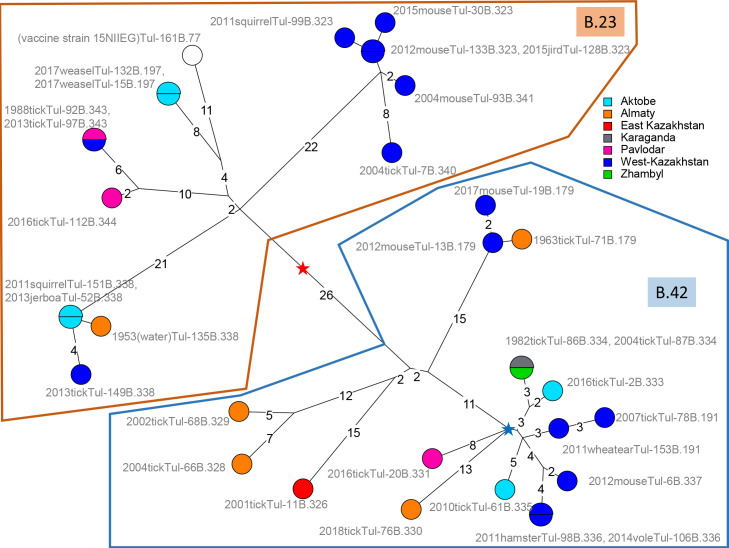 Fig 2