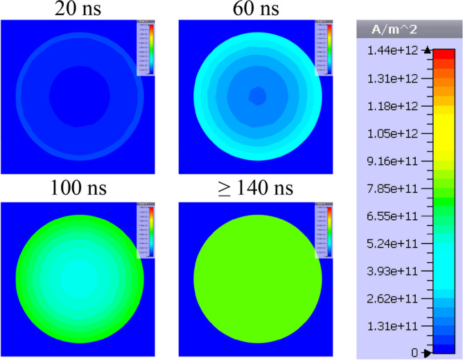 Figure 10