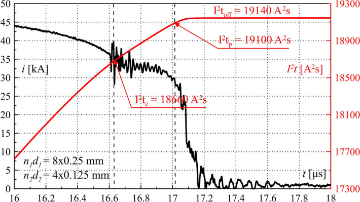 Figure 16