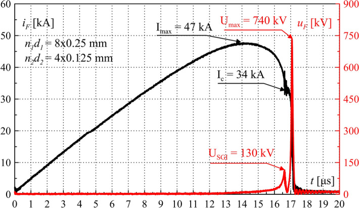 Figure 14