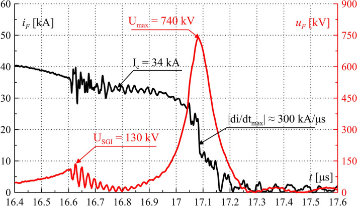 Figure 15