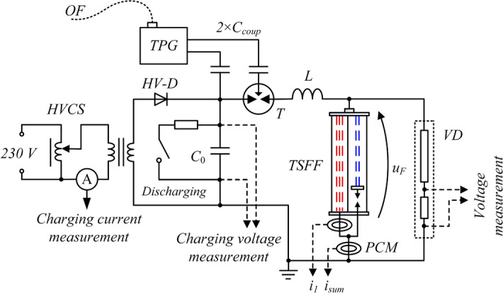 Figure 12