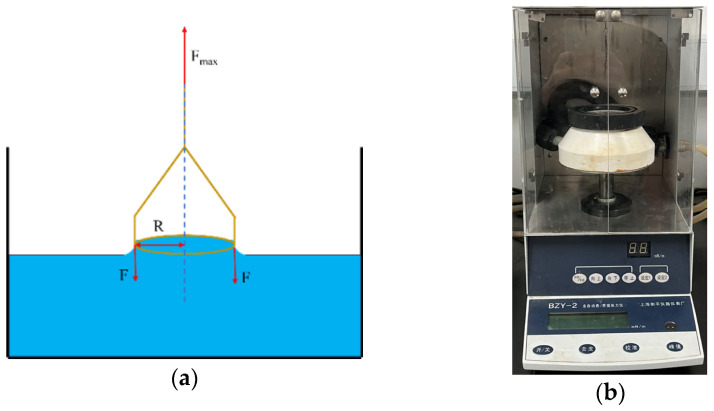 Figure 13