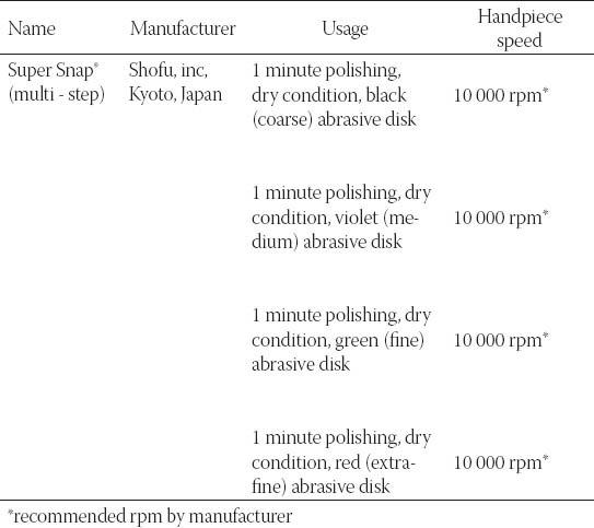 graphic file with name BJBMS-13-34-g003.jpg