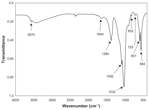 Figure 7