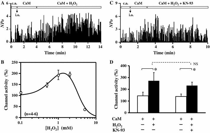 Fig. 2