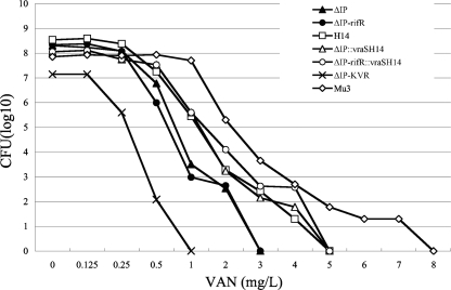 FIG. 2.