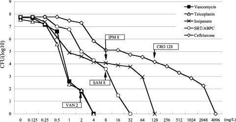 FIG. 4.