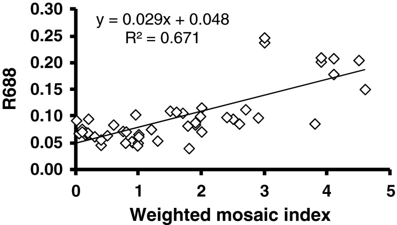 Fig. 7