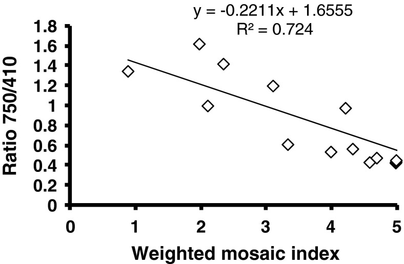 Fig. 8