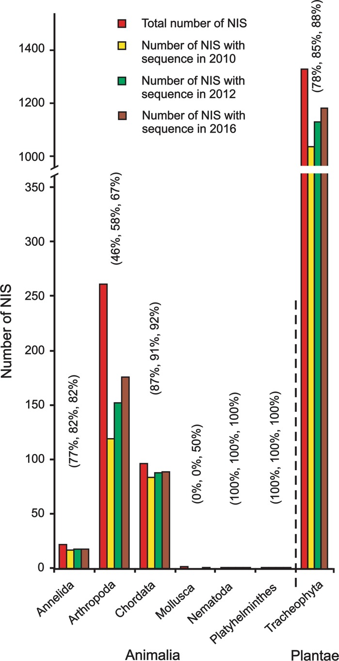 Fig. 3