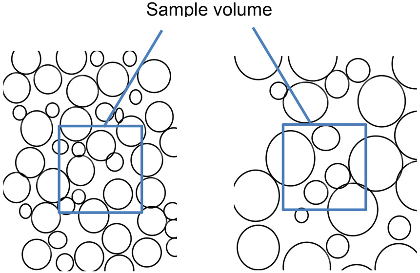 Figure 5: