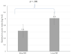 Fig. (1)