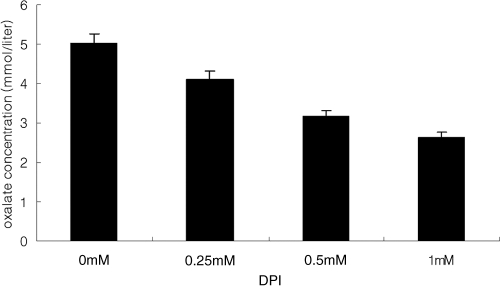 Fig. 10.