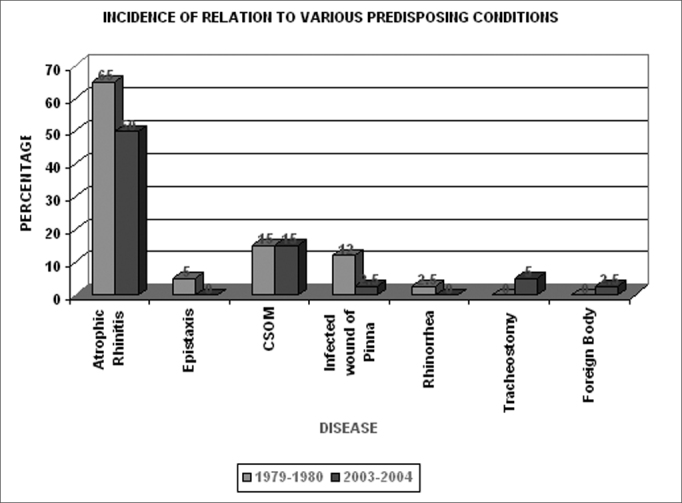 Chart 2