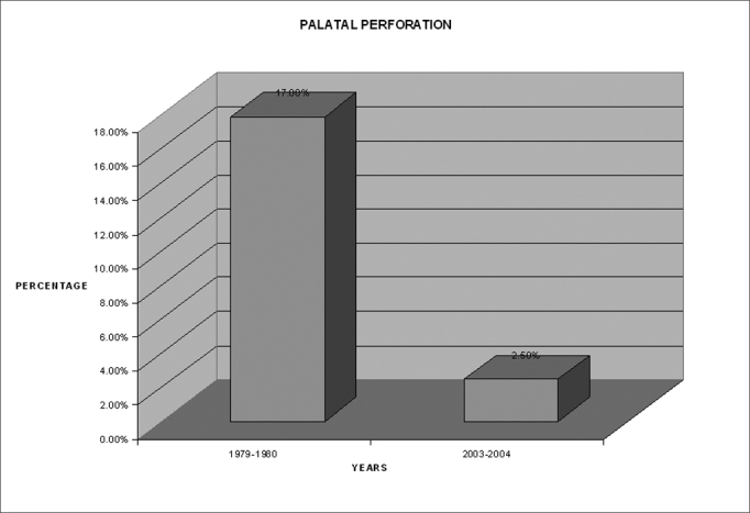 Chart 3