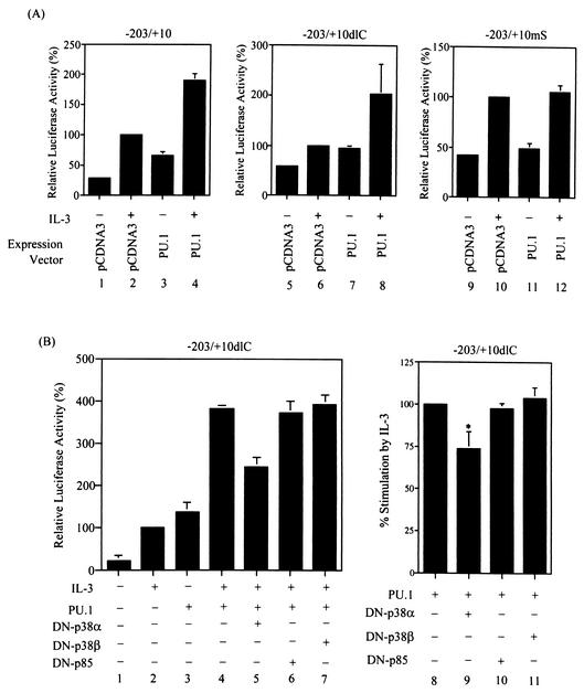 FIG. 8.