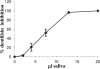 Fig 8