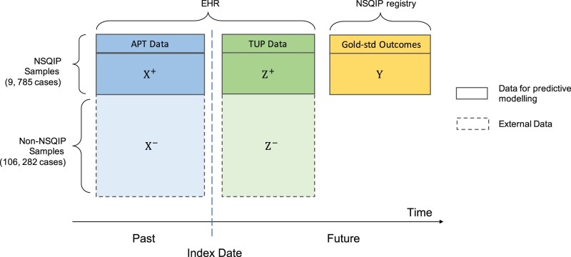 Figure 1.