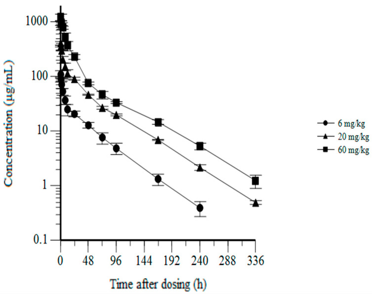 Figure 12