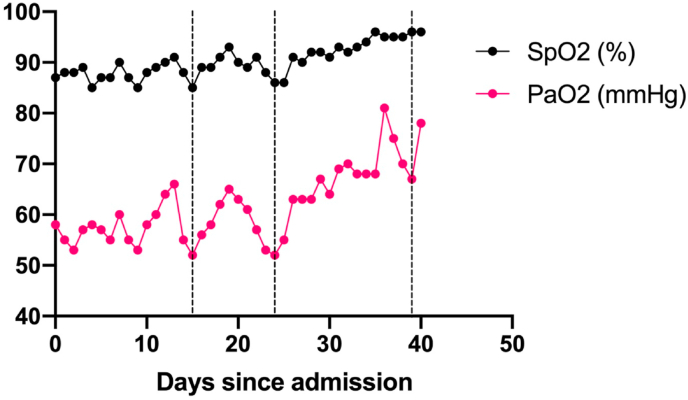 Fig. 2