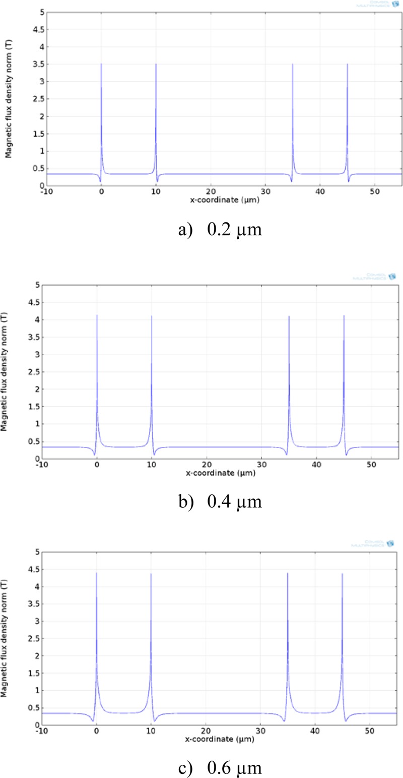 FIG. 7.