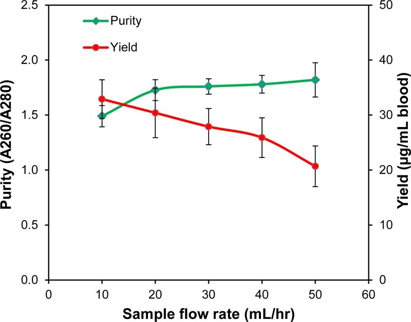 FIG. 10.