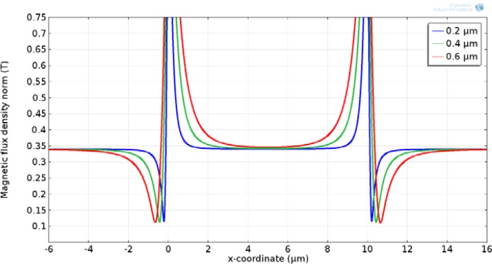 FIG. 8.