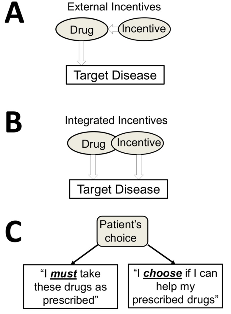 Fig. (3)