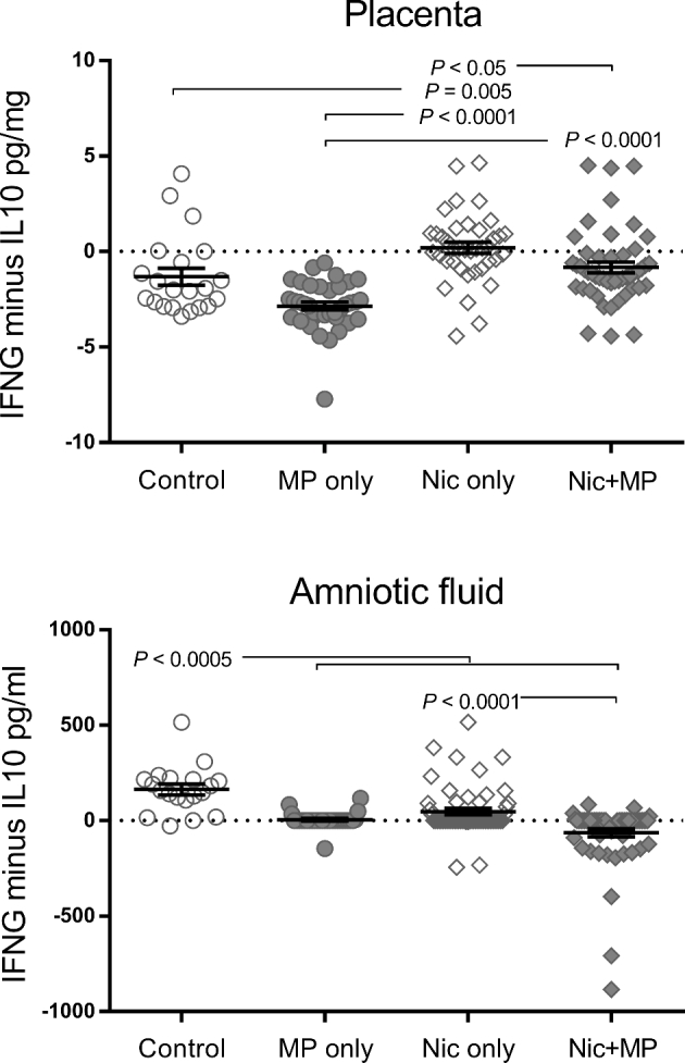 Figure 10.