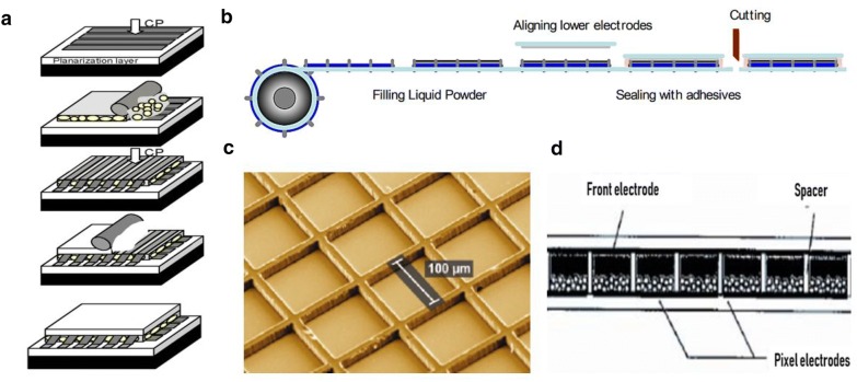 Fig. 15