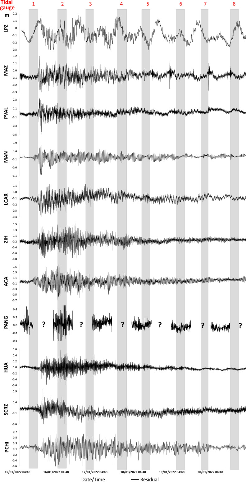 Fig. 7