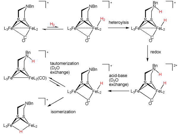 Scheme 2