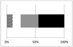 graphic file with name nihms3386t10.jpg