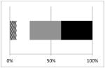 graphic file with name nihms3386t8.jpg