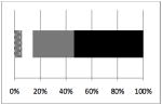 graphic file with name nihms3386t12.jpg