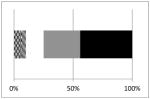 graphic file with name nihms3386t1.jpg