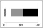 graphic file with name nihms3386t11.jpg