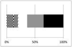 graphic file with name nihms3386t7.jpg