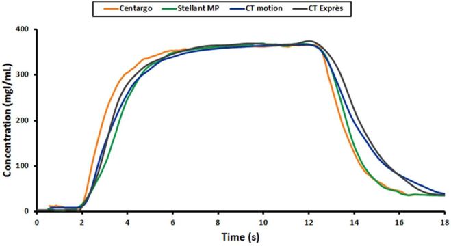 Figure 6.